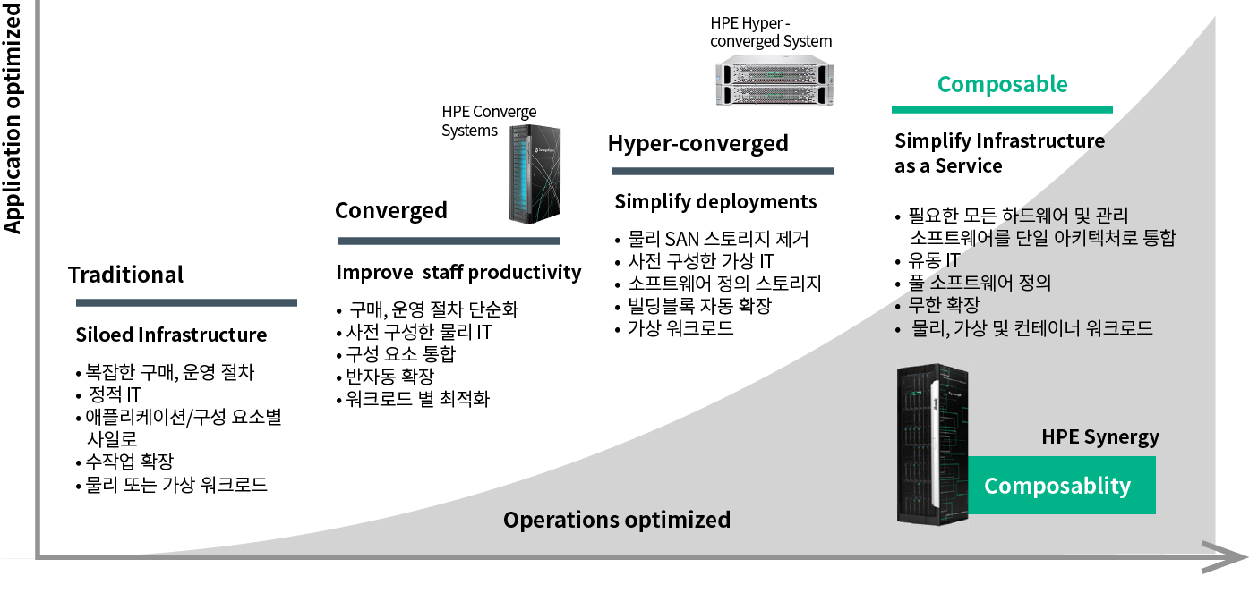 HPE Composable Infrastructure